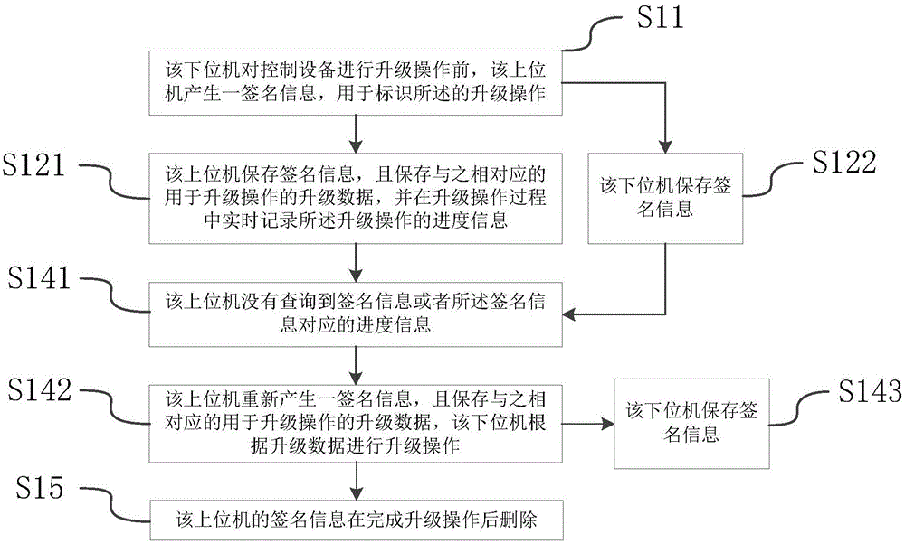 Breakpoint continuous transmission method