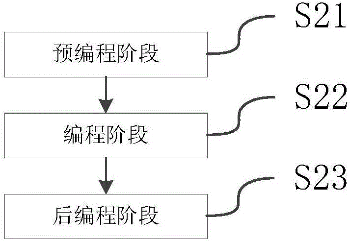 Breakpoint continuous transmission method