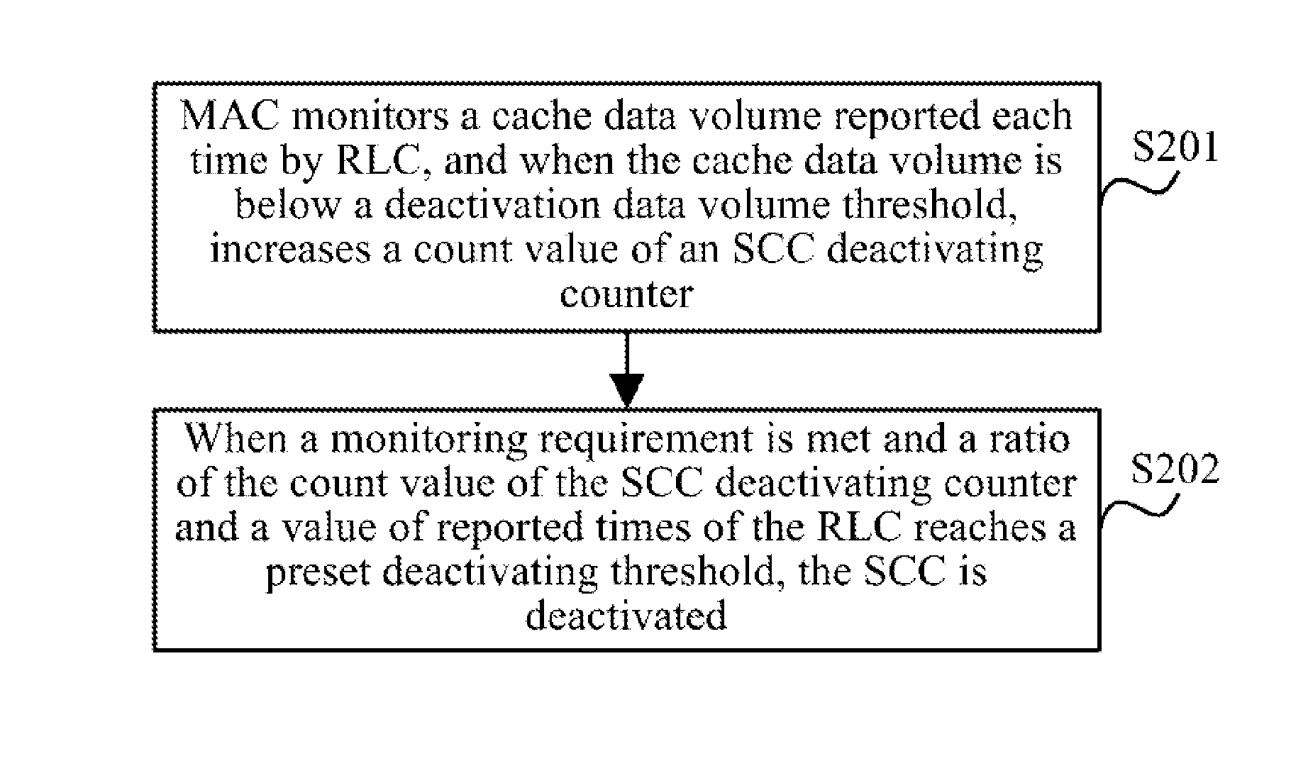 Method and device for activating and deactivating secondary component carrier in carrier aggregation