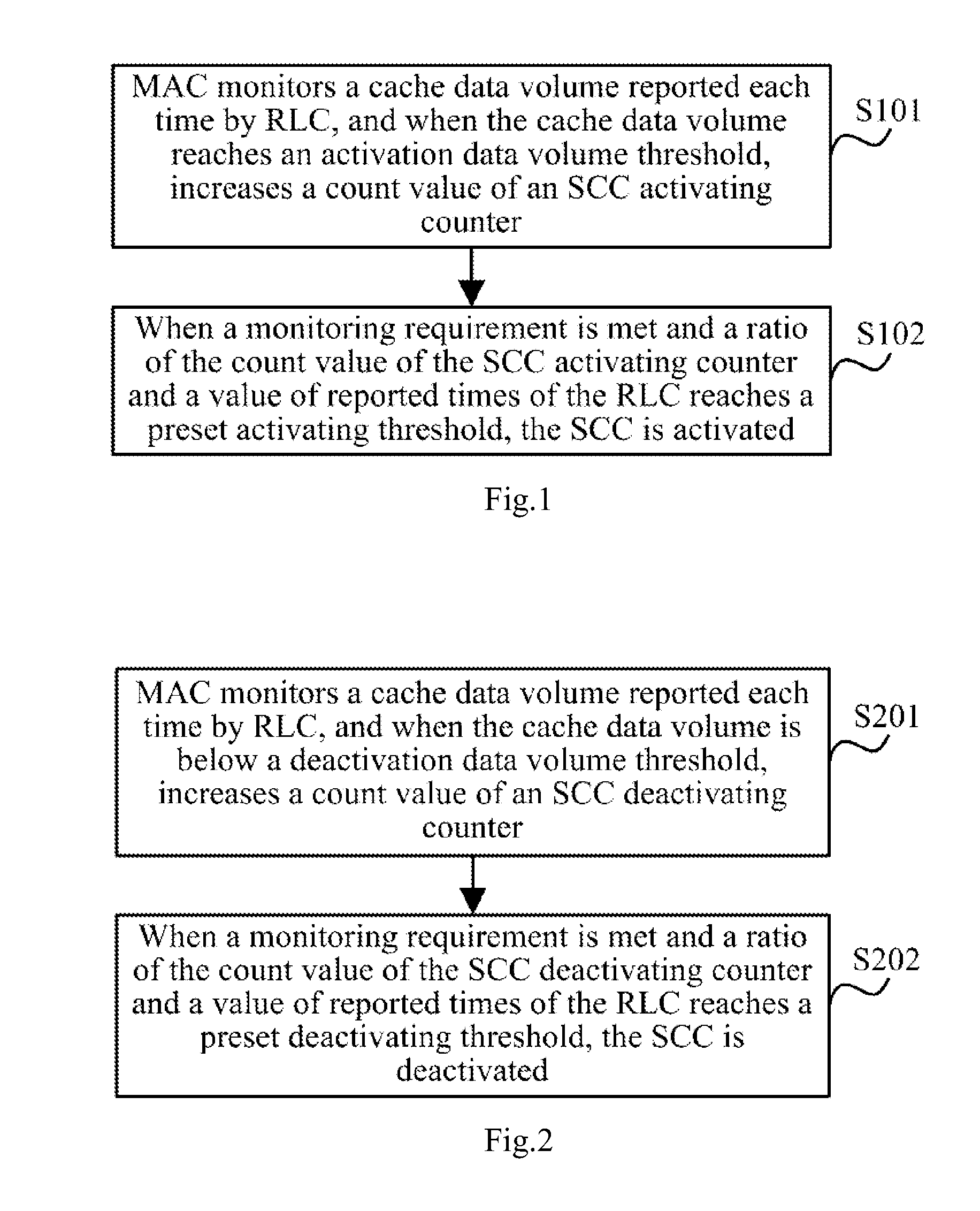 Method and device for activating and deactivating secondary component carrier in carrier aggregation