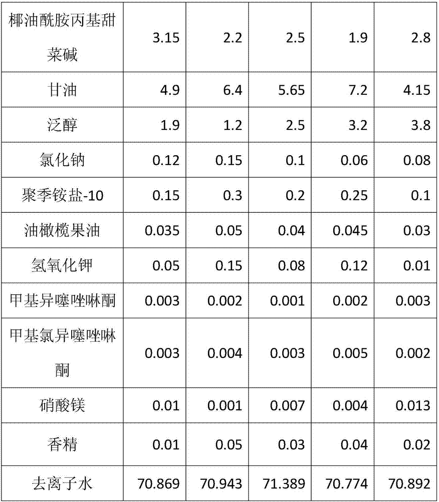 Hair loss preventing additive and application thereof