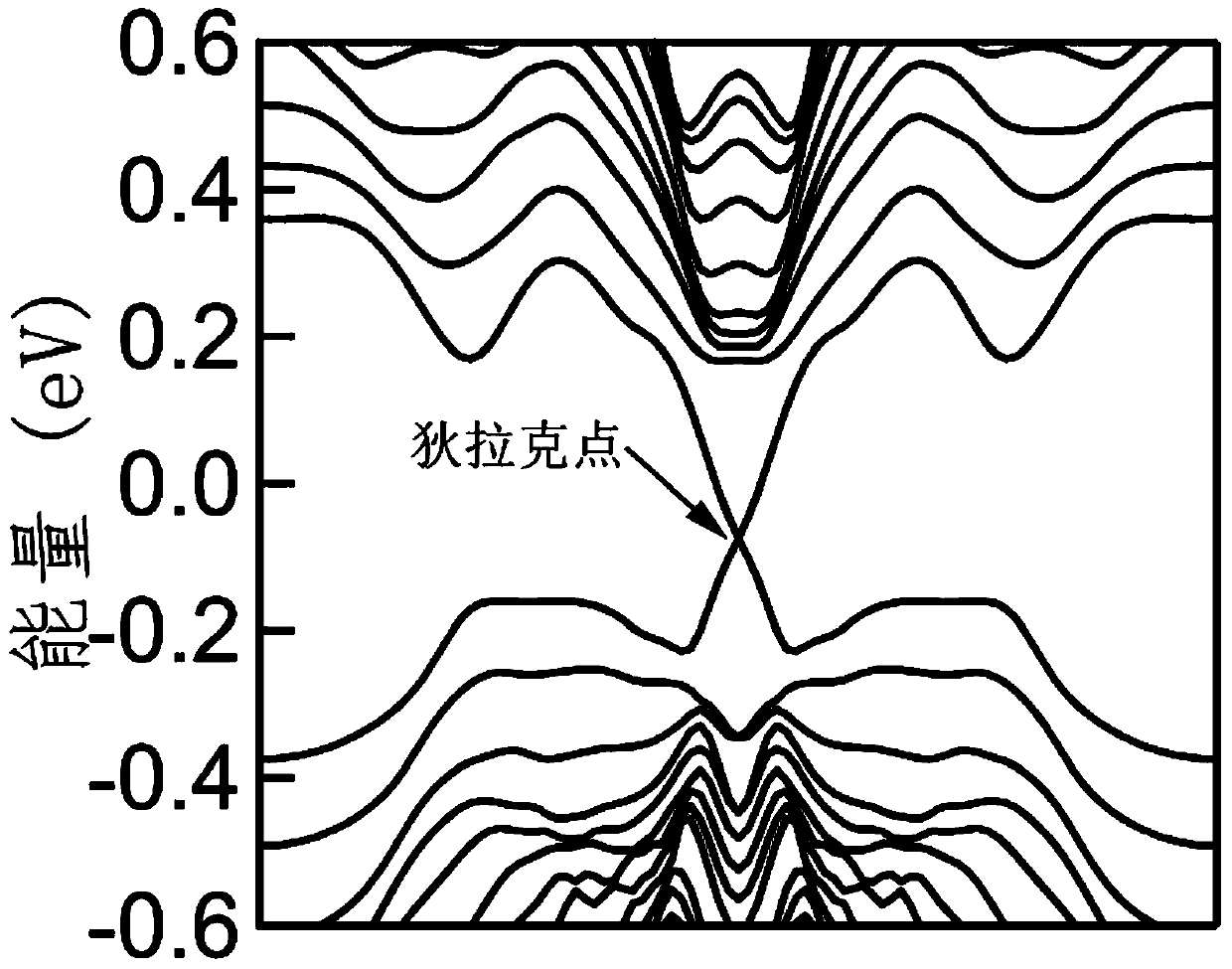 A topological insulator composite thin film with high spin-polarized electron channel and its preparation