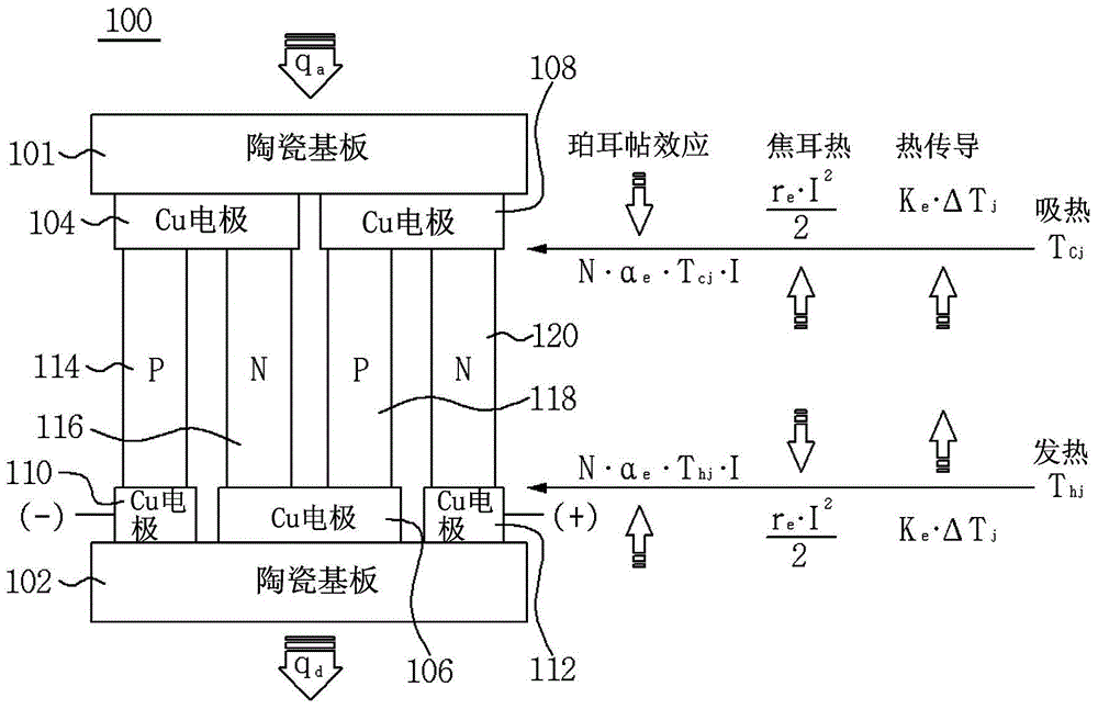 Thermoelectric module and manufacturing method thereof