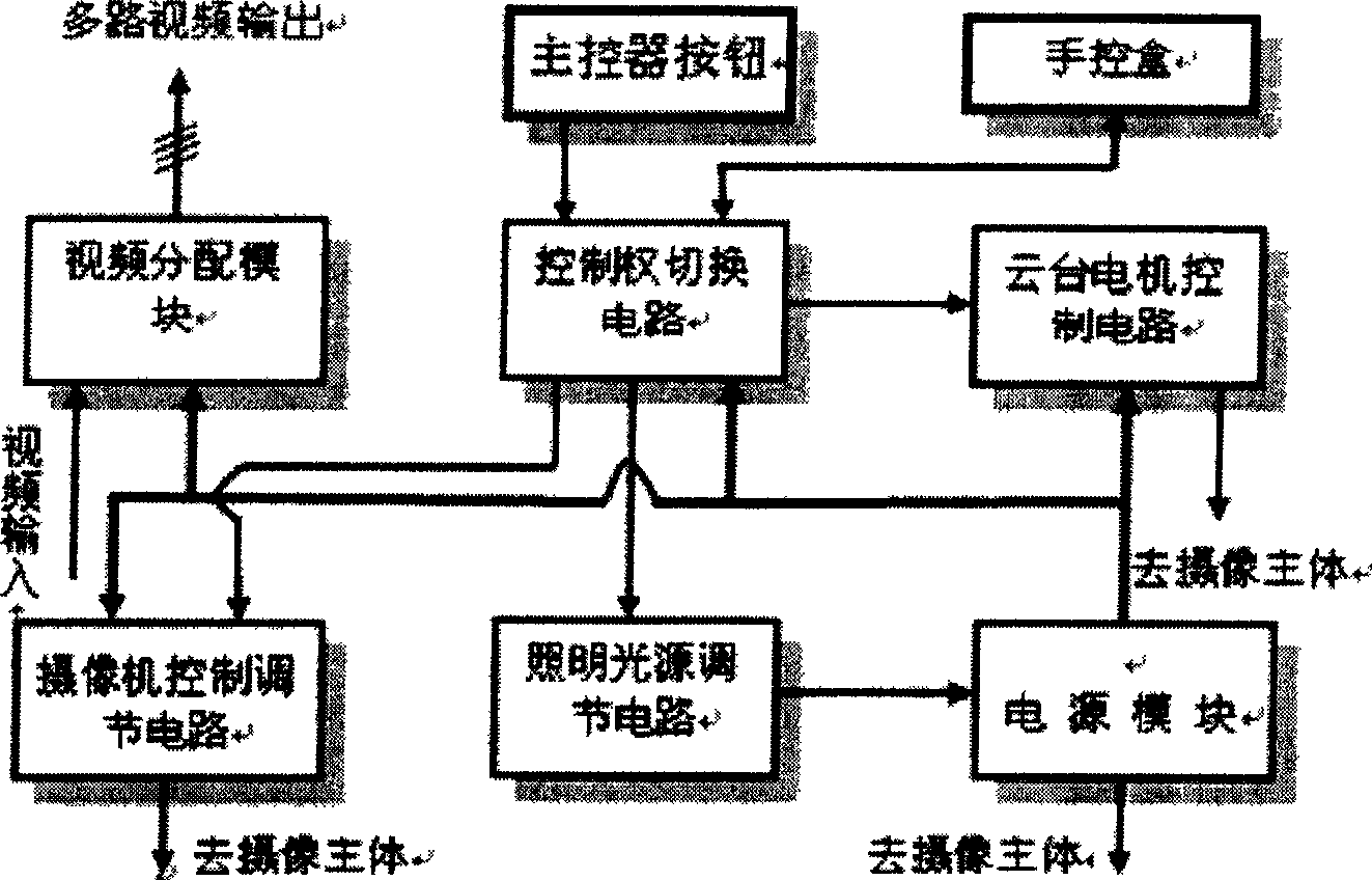 Underwater photographic system