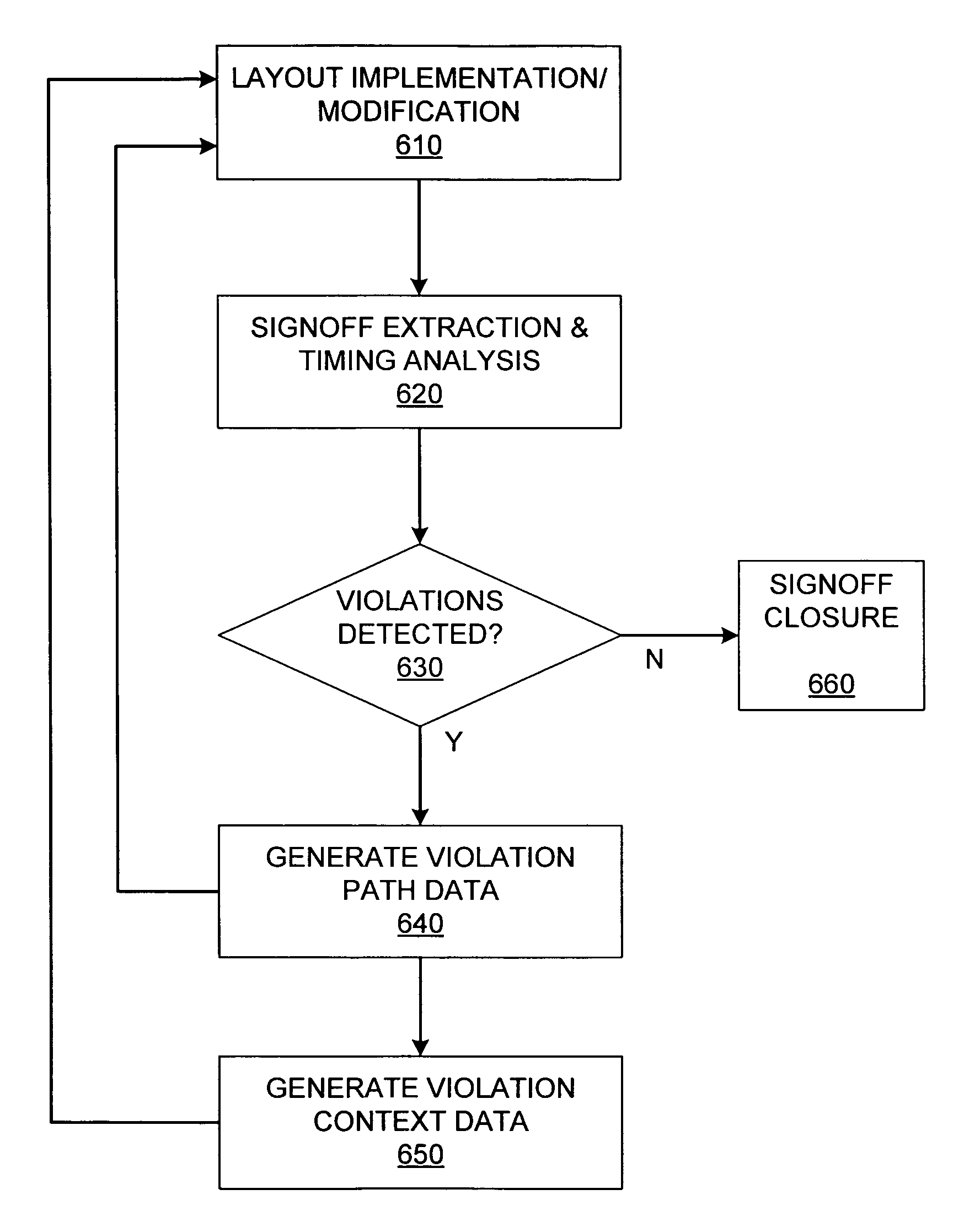 Engineering change order process optimization