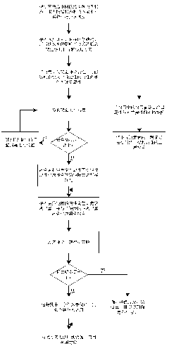 Mixed multiattribute group decision making method for network frame reconstruction scheme evaluation