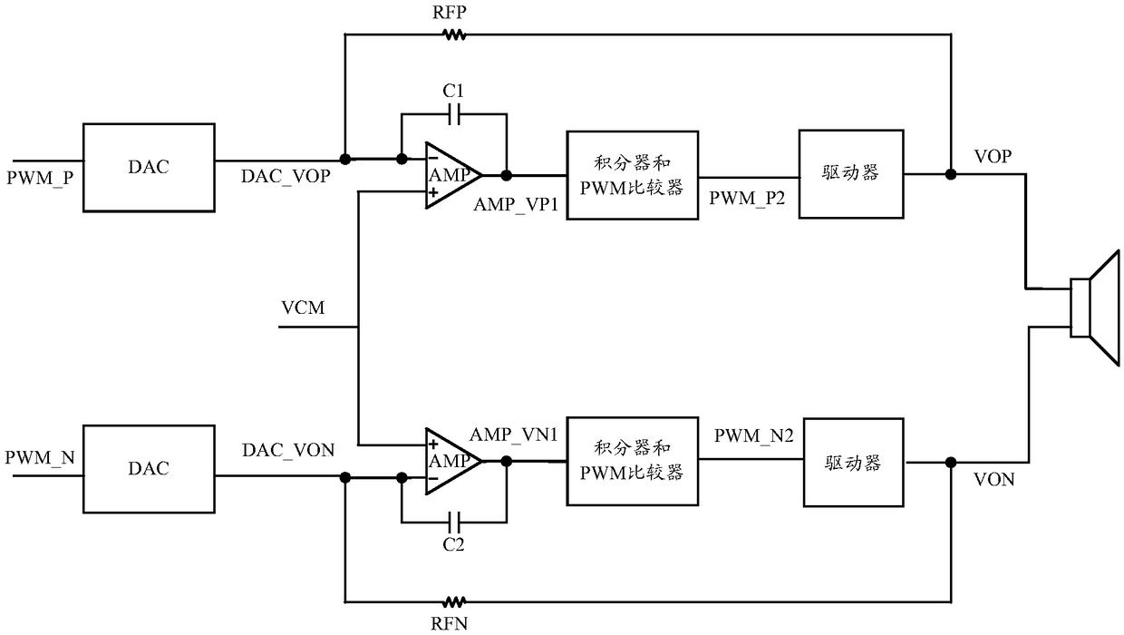 A digital-to-analog converter and a digital power amplifier subsystem