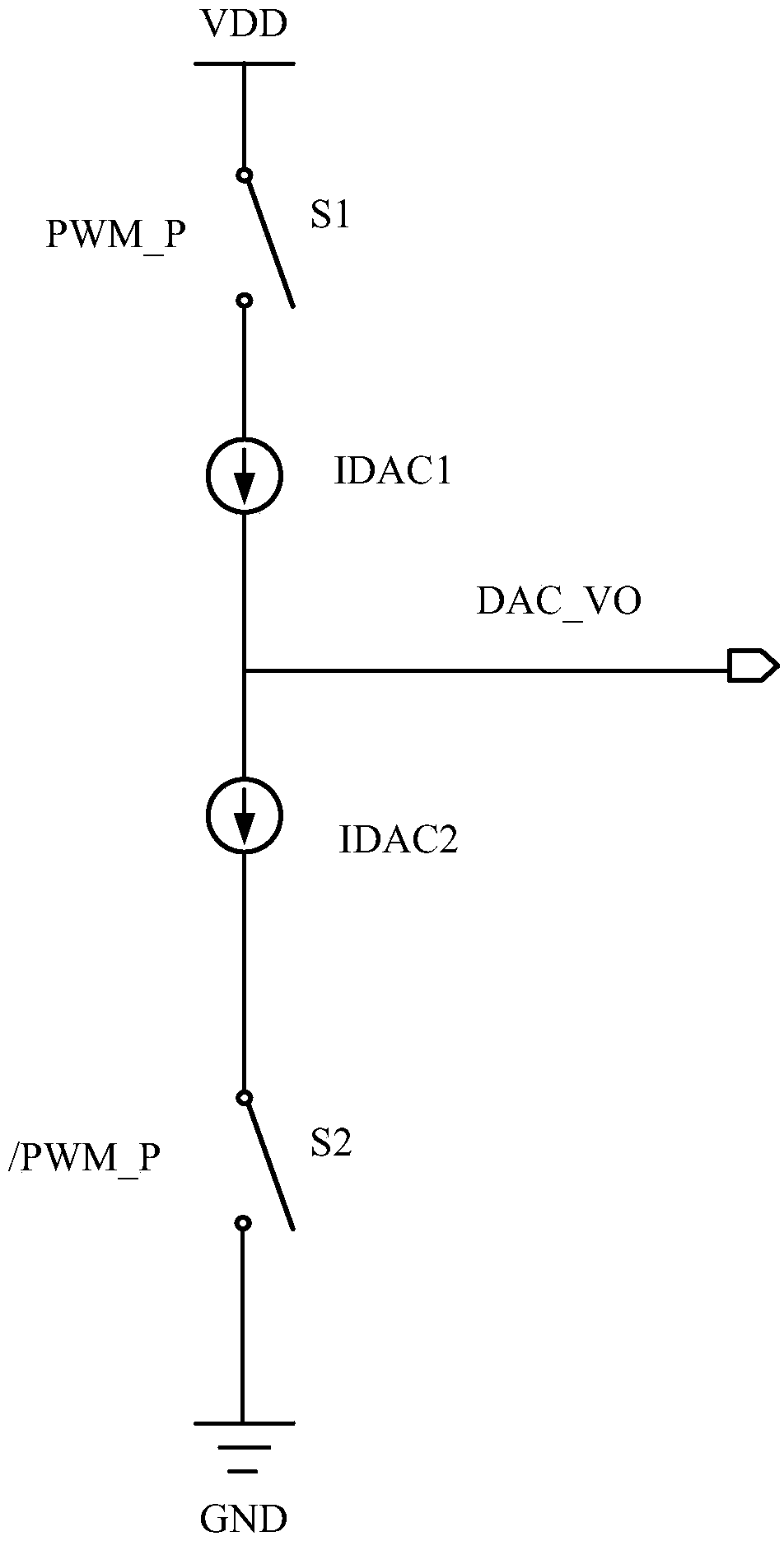 A digital-to-analog converter and a digital power amplifier subsystem