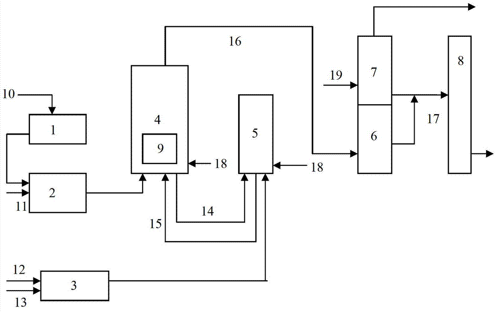 Work-starting method of apparatus for producing low carbon alkene from methanol