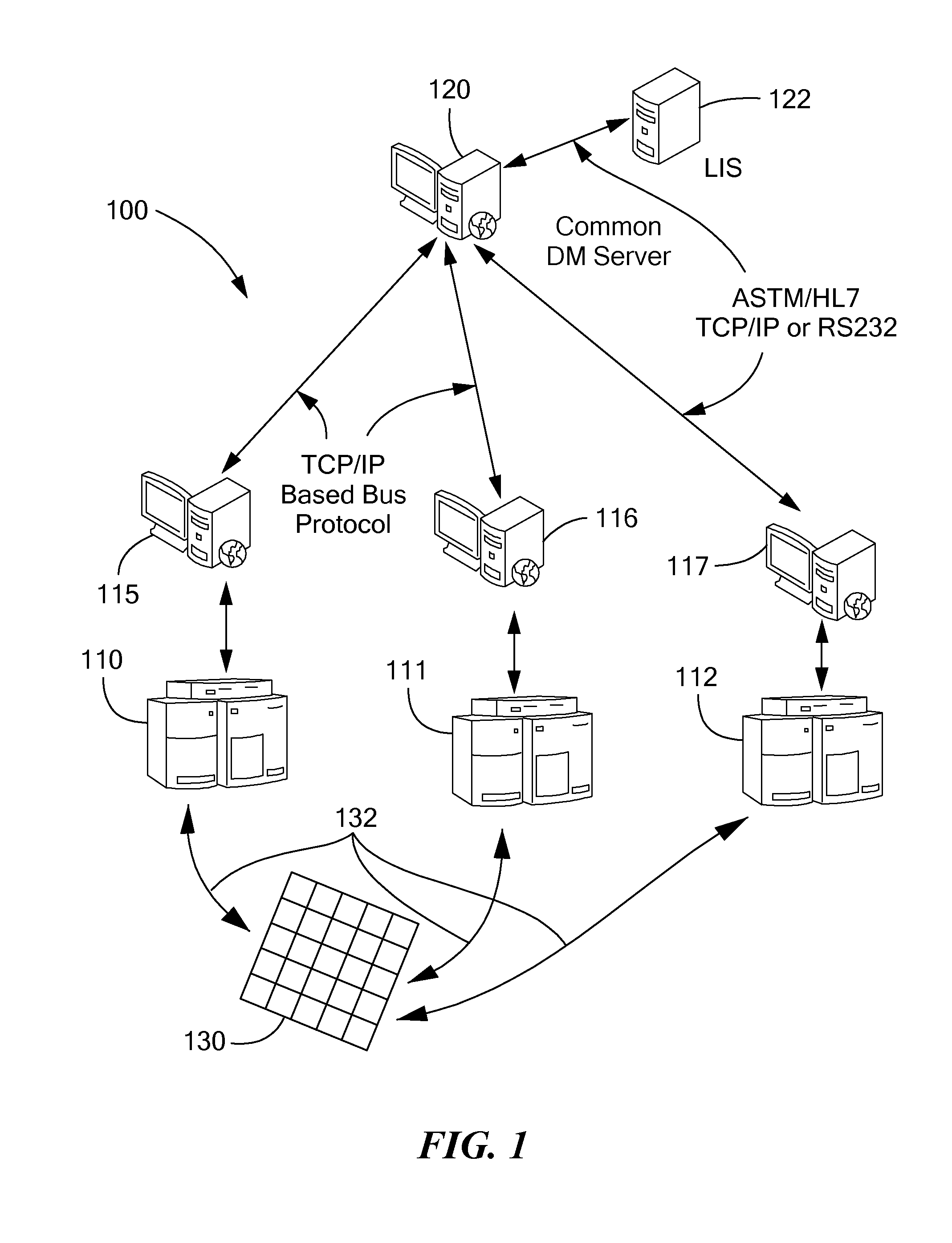 Relative routing priority for test requests