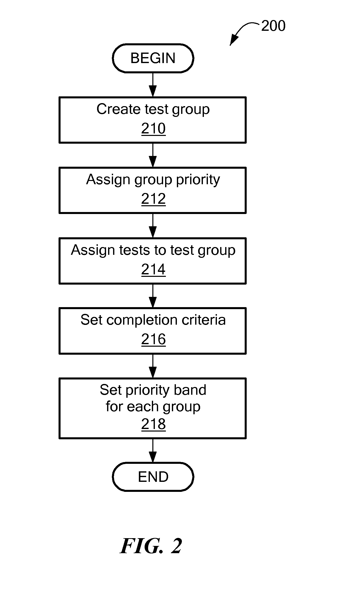 Relative routing priority for test requests