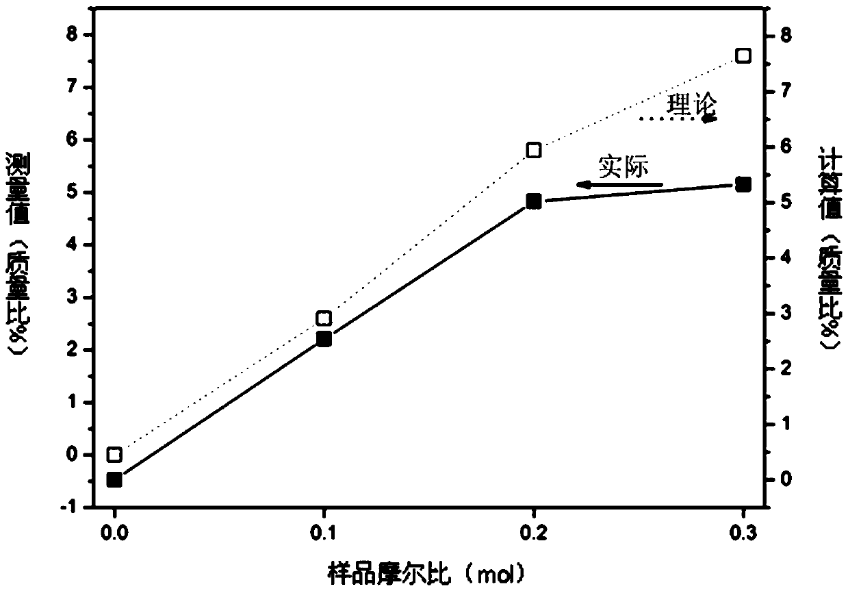 Sodium doped lithium-manganese-rich base positive material and preparation method and application thereof