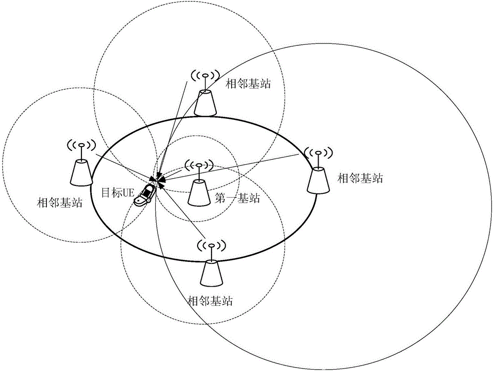 Wireless grid building method and base station