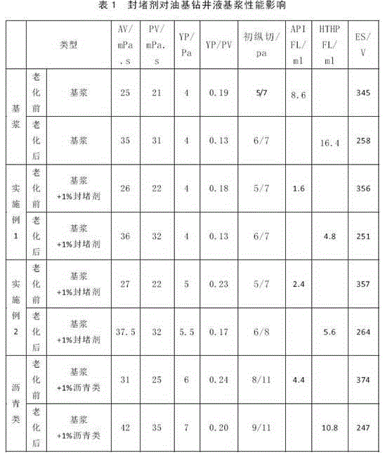 Resin type nanoparticle latex blocking agent for drilling fluids and preparation method of blocking agent