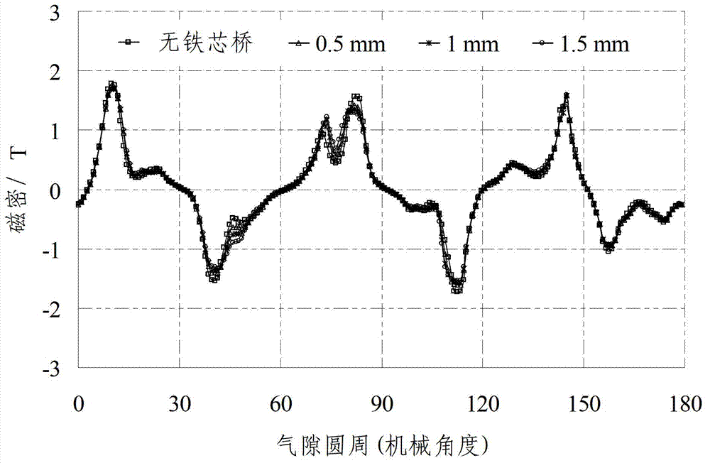 Method for reducing positioning torque of magnetic-flux switching permanent magnet motor