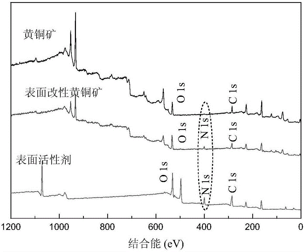 Hydrazine derivative, preparation method of hydrazine derivative and application of hydrazine derivative as sulphide ore surfactant