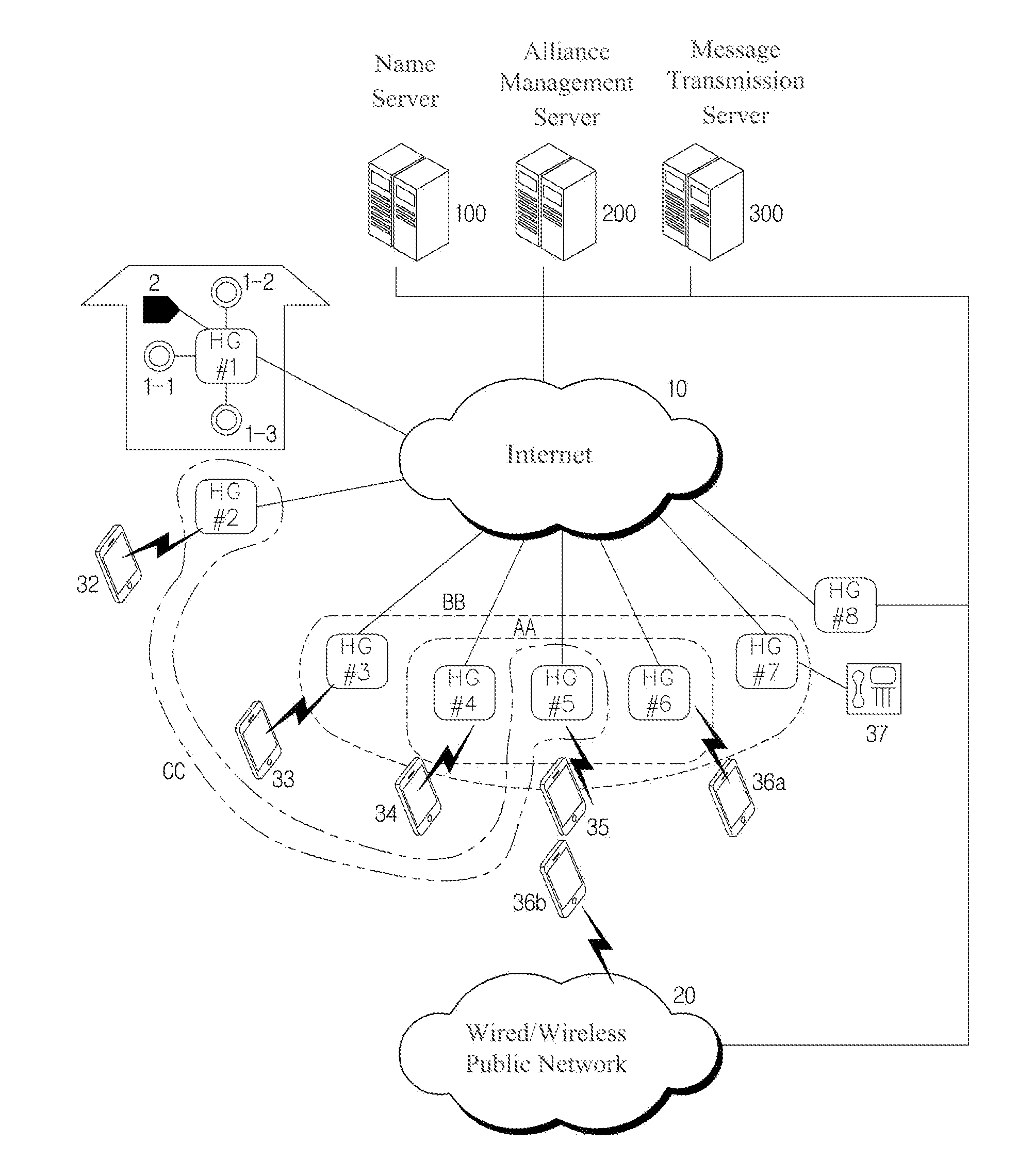 Security system and method using home gateway alliance