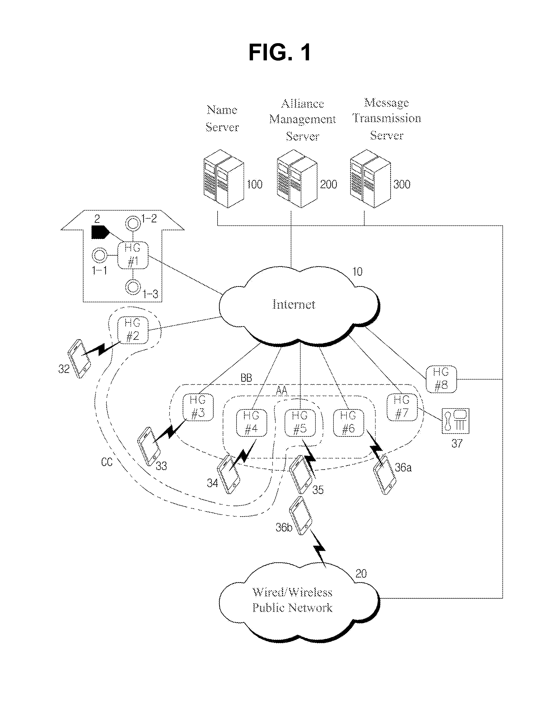 Security system and method using home gateway alliance