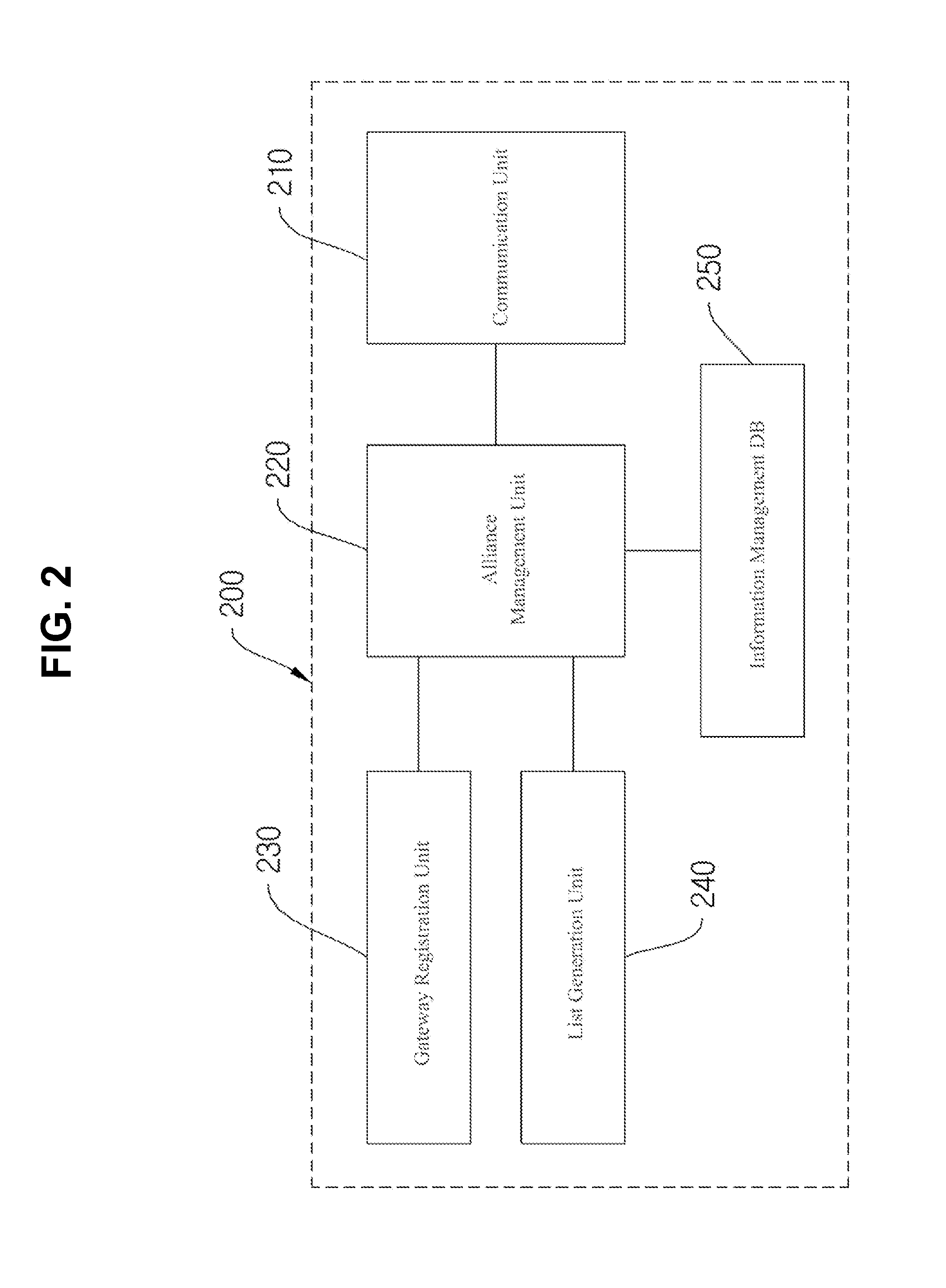 Security system and method using home gateway alliance