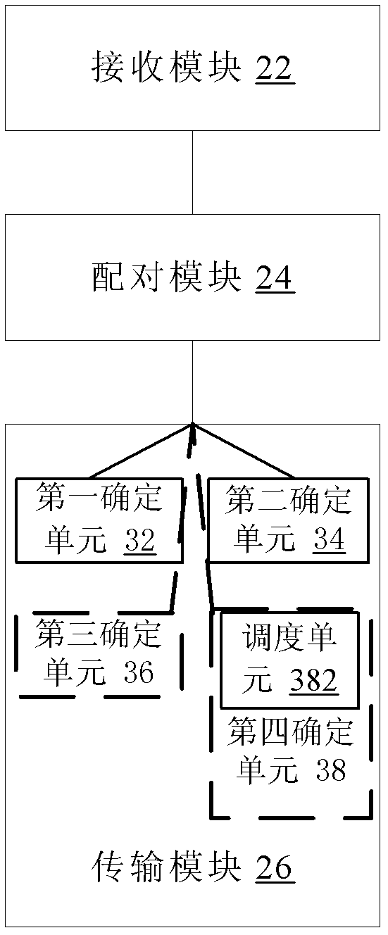 Coordinated multi-point data transmission method and device