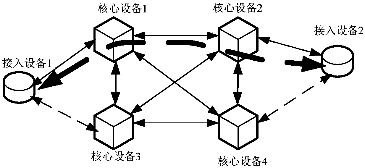 Full-mesh link protection method and device, equipment and storage medium