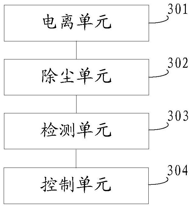 Dust-proof control method, device, storage medium and wall-hung boiler controller