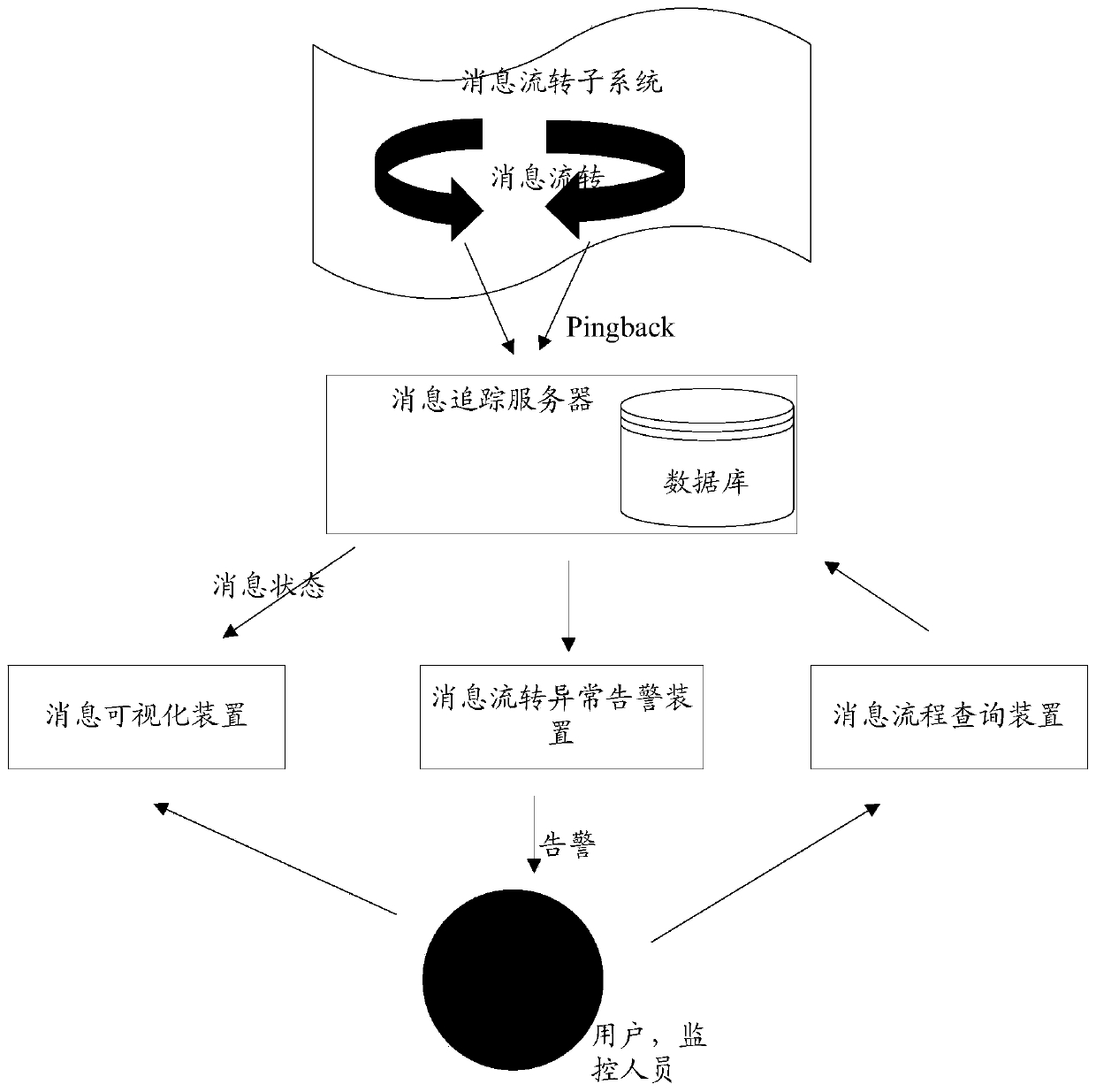 Method and system for visualizing and monitoring message flow