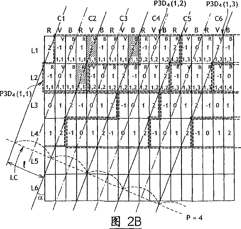 Lenticular autostereoscopic display and method and associated autostereoscopic image synthesising method