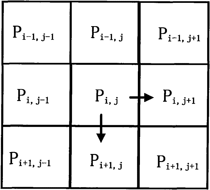 Label adding method based on image content