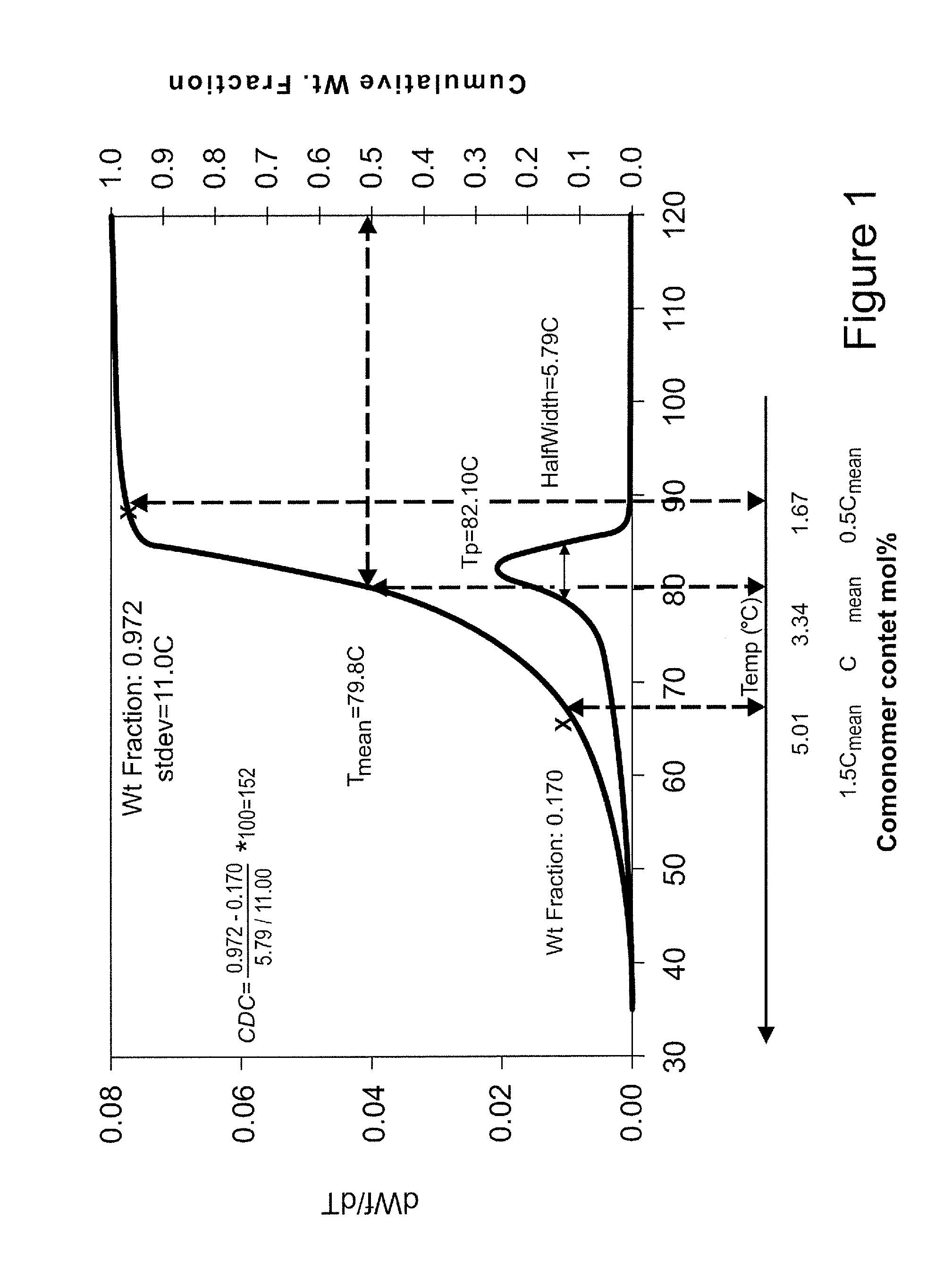 Bicomponent fiber