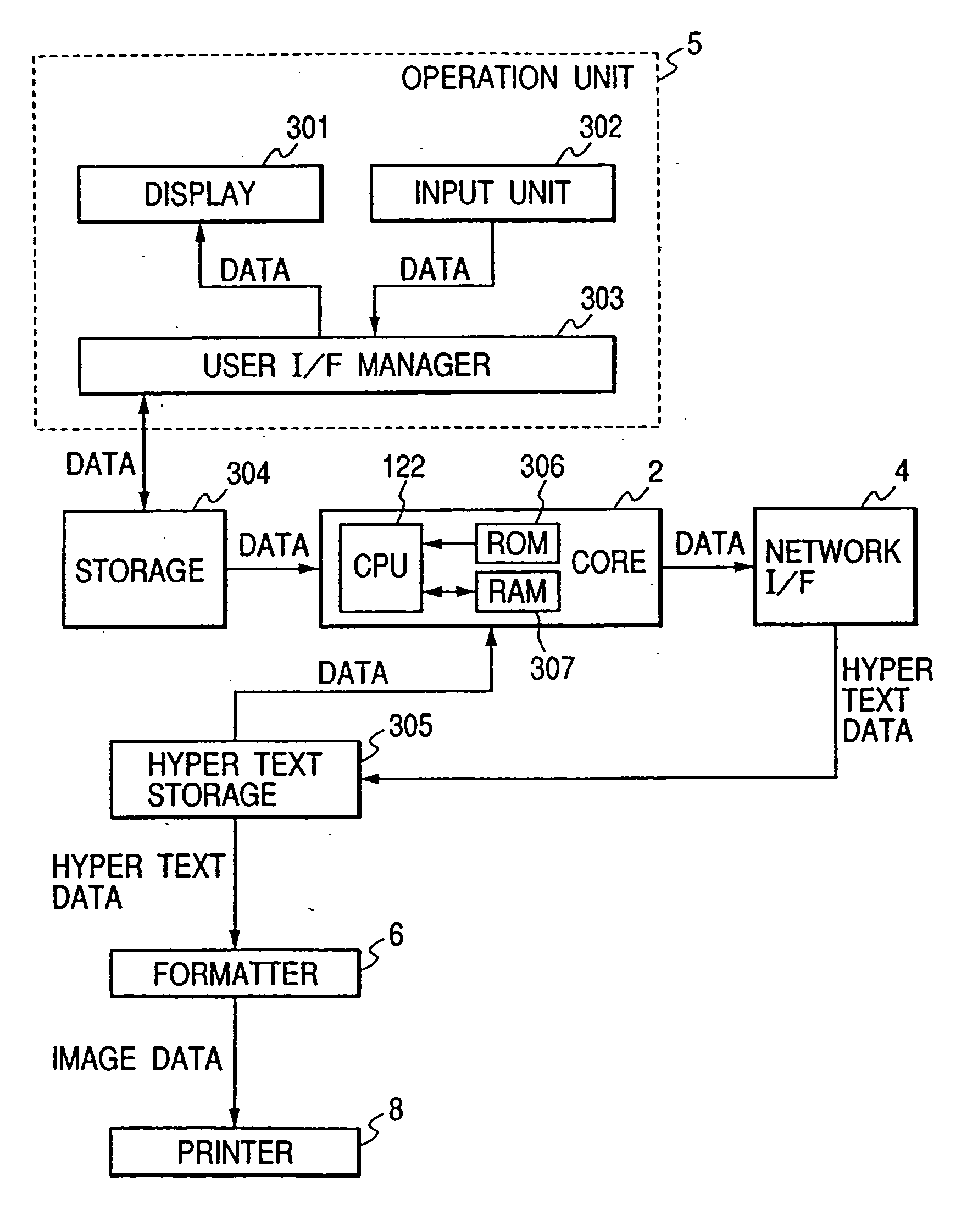 Image forming apparatus, image forming method, and storing medium