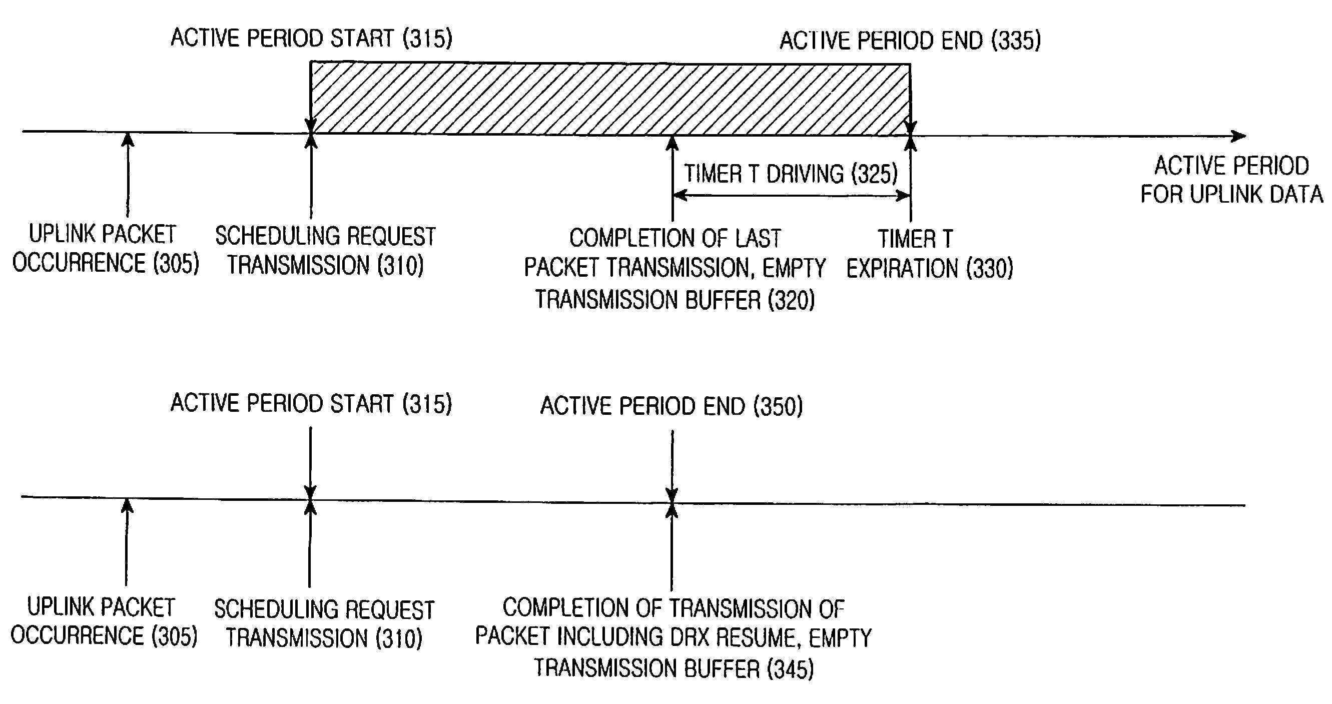 Method and apparatus for processing uplink data by drx-mode terminal in mobile telecommunication system