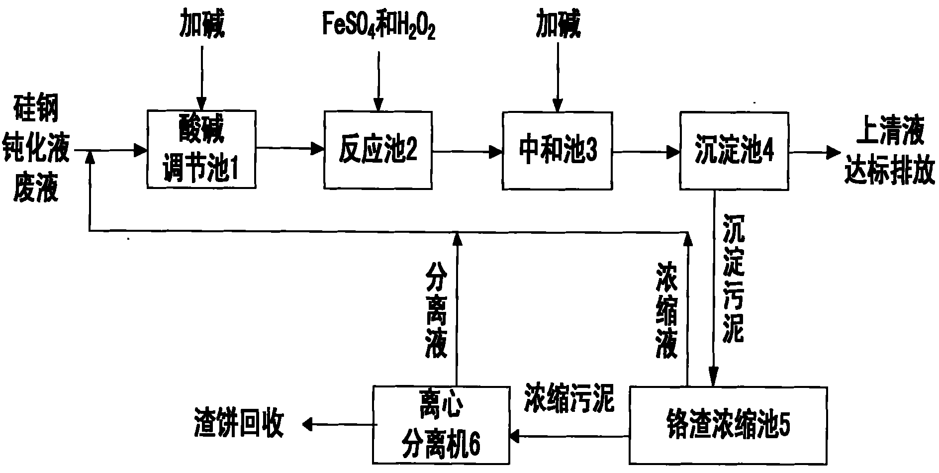 Method for treating liquid waste of silicon steel passivation solution