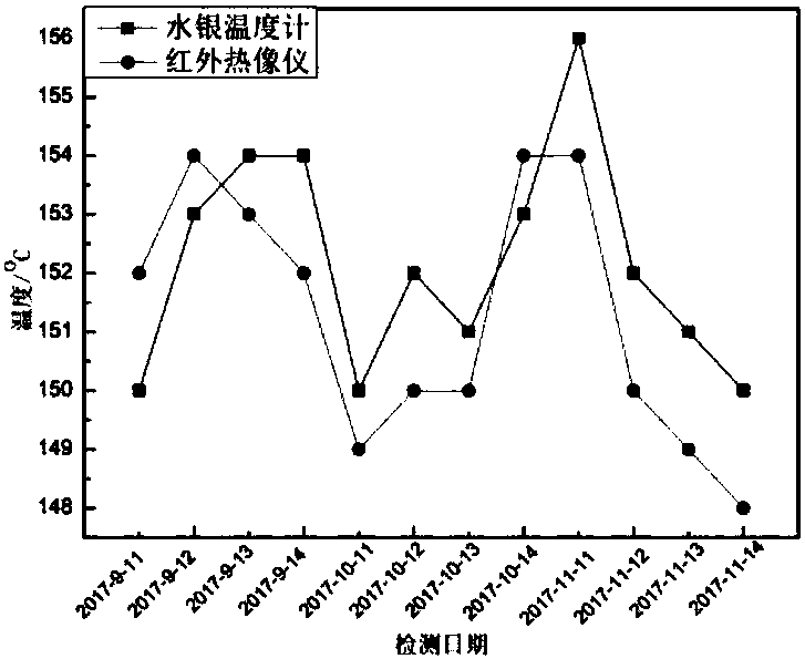 Method for detecting compaction quality of asphalt pavement based on thermal infrared imager