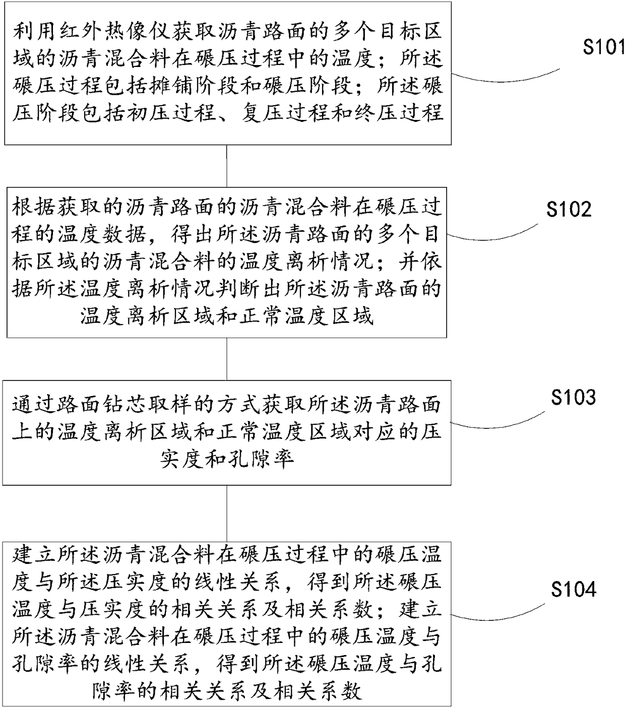 Method for detecting compaction quality of asphalt pavement based on thermal infrared imager