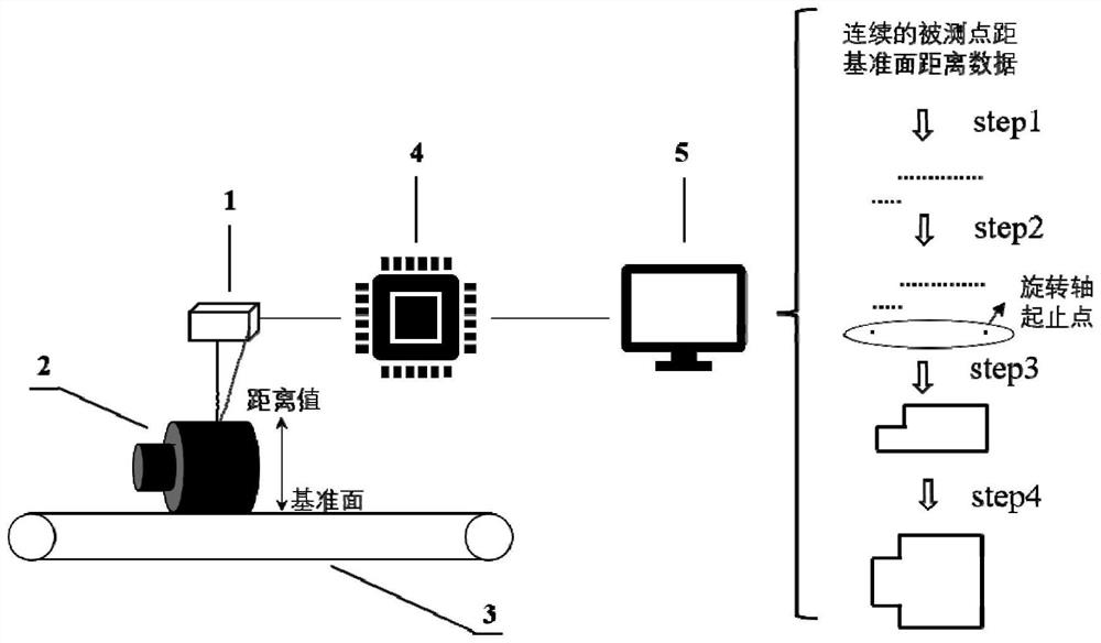 Surface area measuring method and system for rotating type container