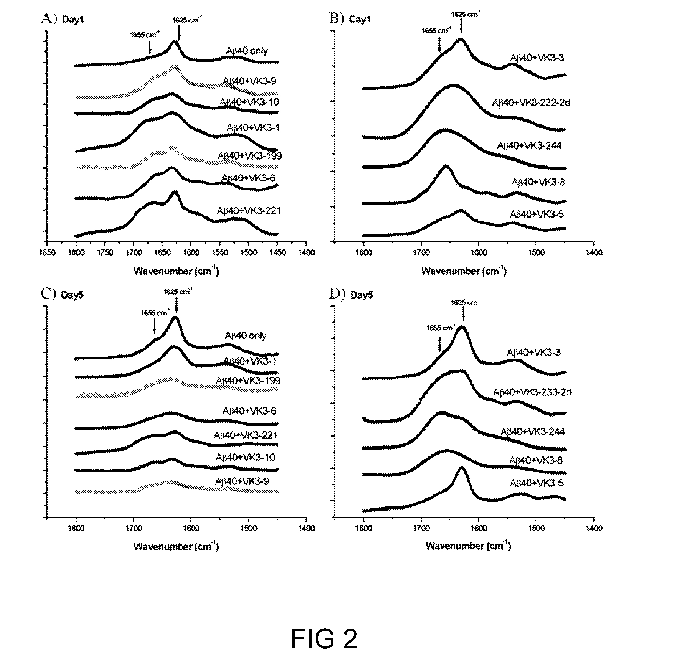 Methods for treating neurodegenerative diseases associated with aggregation of amyloid-beta