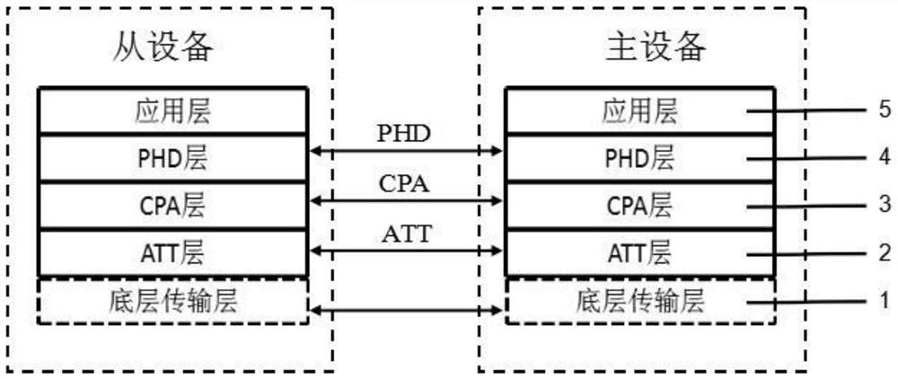 Data communication system and method adapted based on cpa-based on-site protection