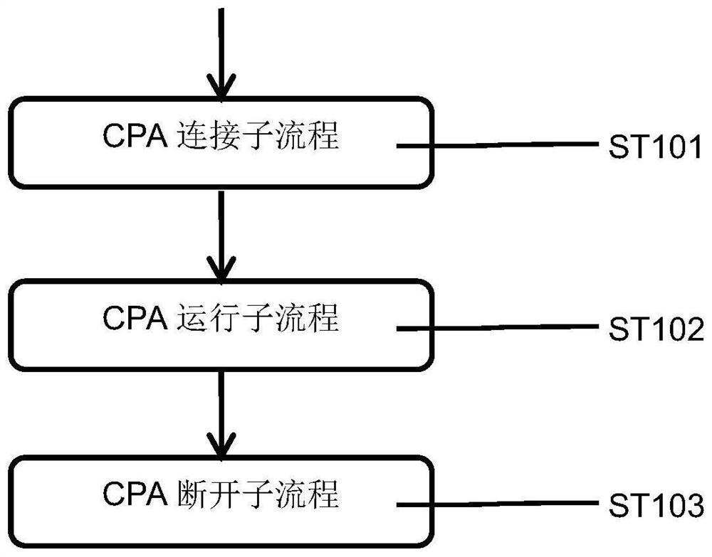 Data communication system and method adapted based on cpa-based on-site protection