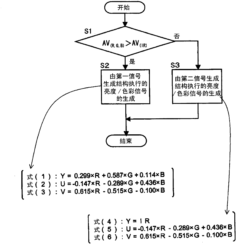 Imaging device and signal processing circuit for the imaging device