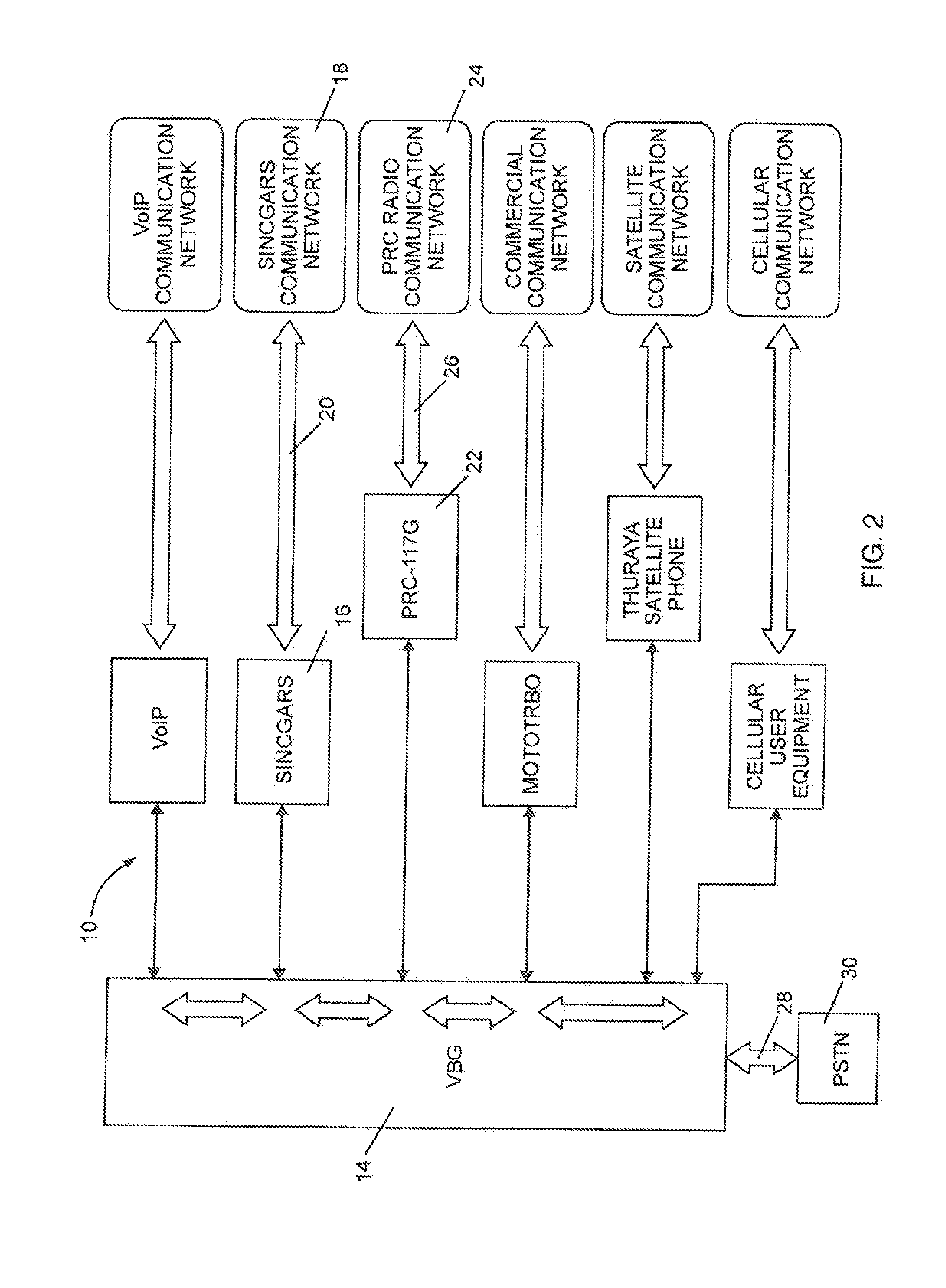 Voice bridging gateway for tactical communications