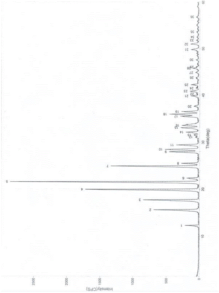 Flunarizine hydrochloride capsules and preparation method thereof