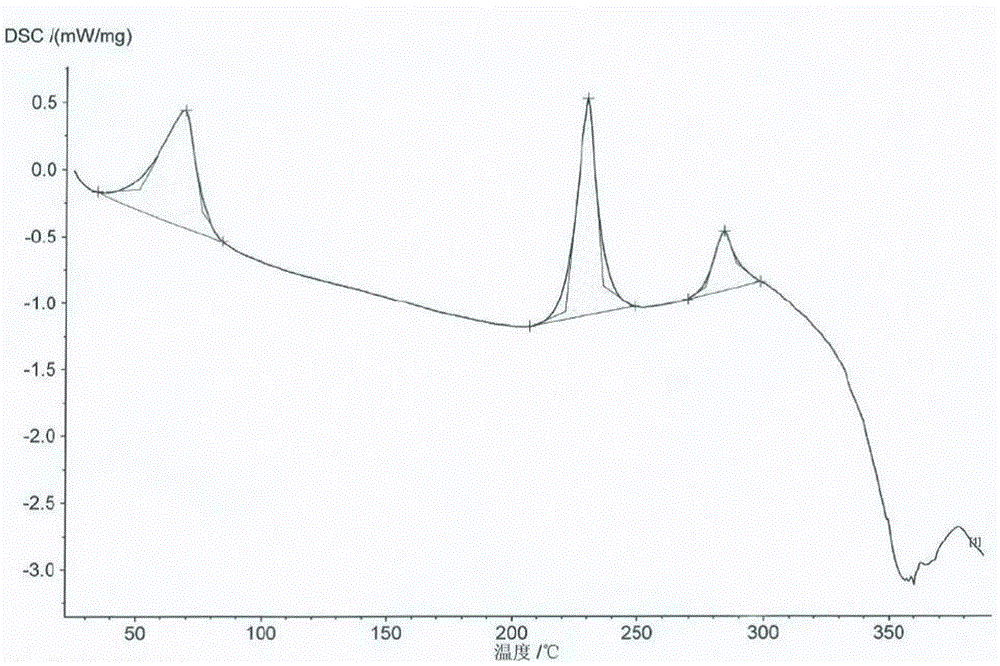 Flunarizine hydrochloride capsules and preparation method thereof