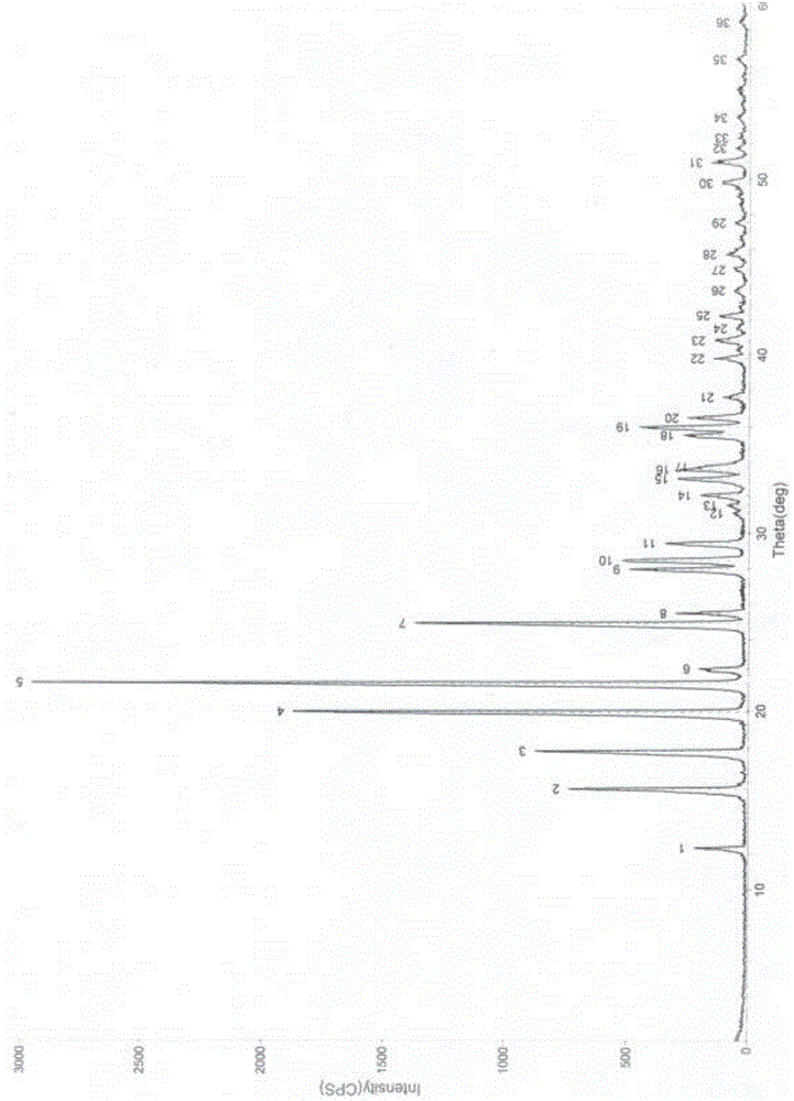 Flunarizine hydrochloride capsules and preparation method thereof