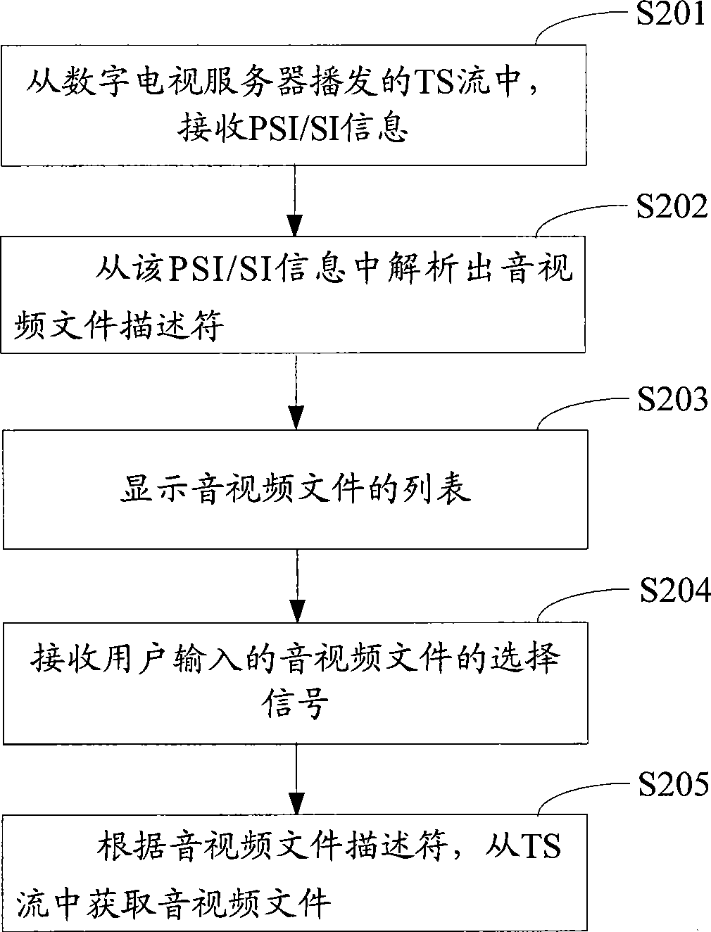 Method, system and terminal for obtaining audio/video file by digital television