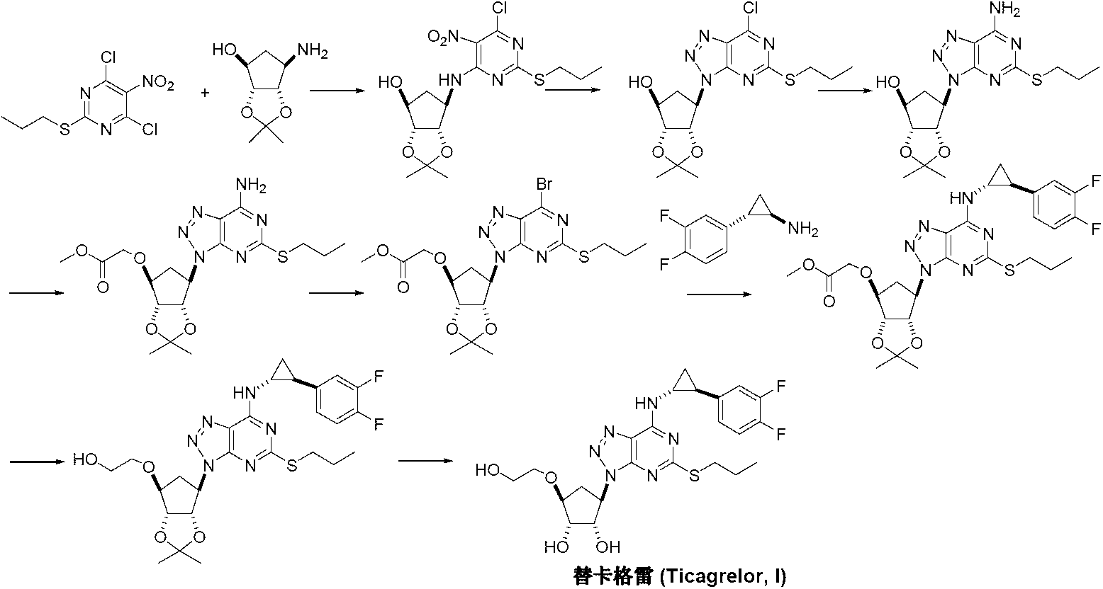 Preparation method of ticagrelor