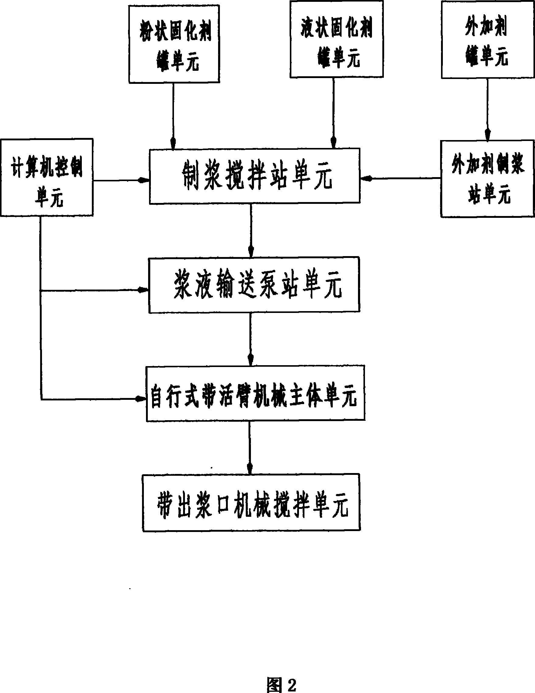 Construction method for treating soft soil foundation by solidifying agent