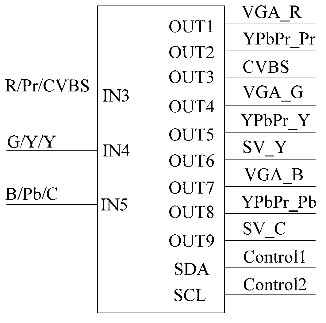 Multi-format signal conversion device and display equipment