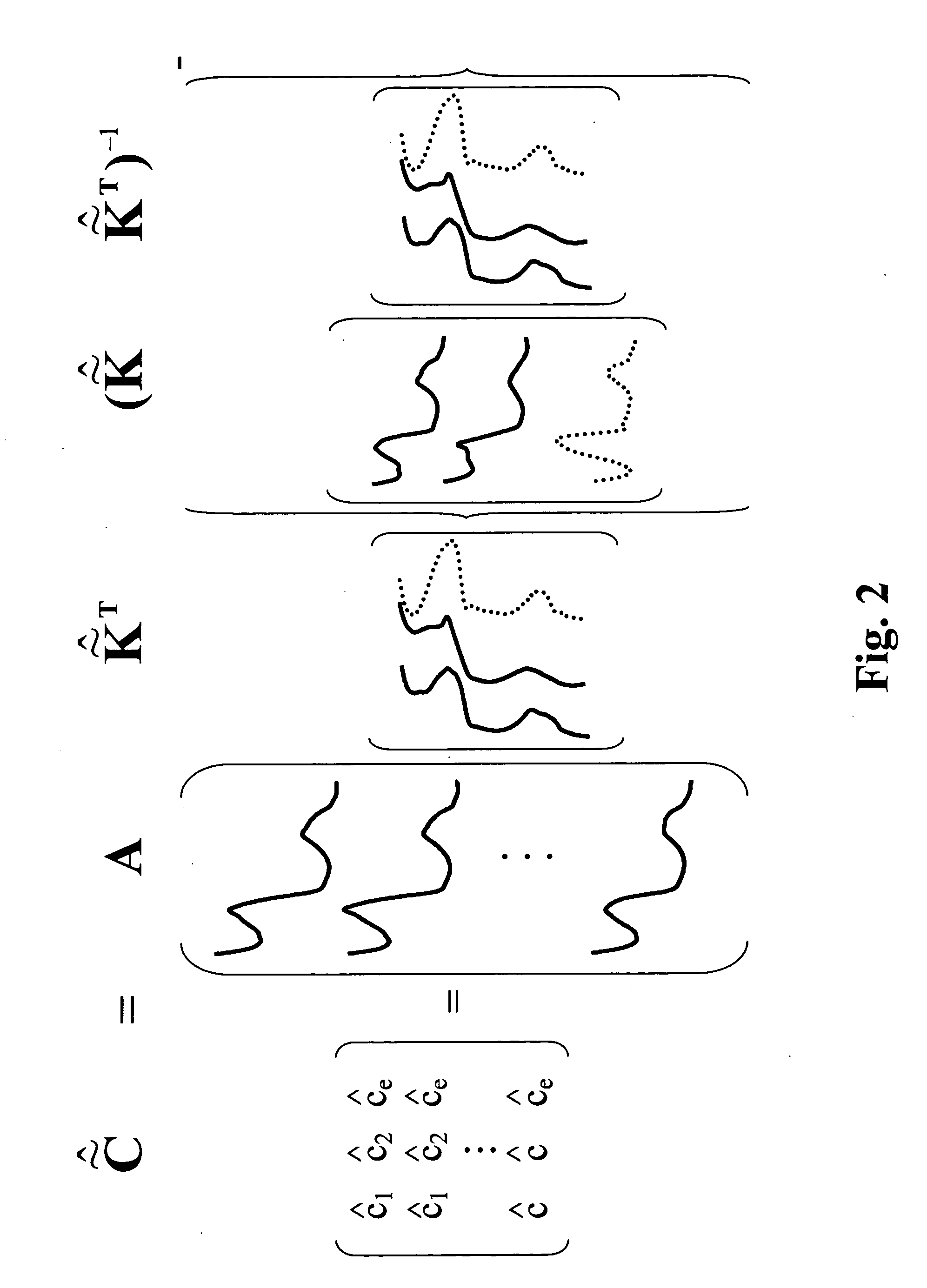 Augmented classical least squares multivariate spectral analysis