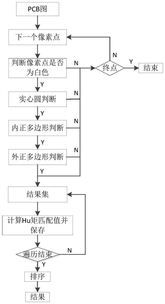 A Mark Point Visual Recognition and Positioning Method Based on Invariant Moments